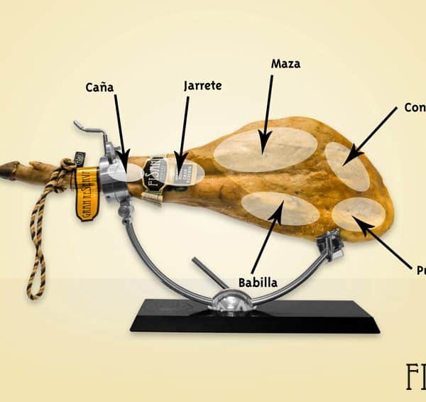 jamon-gran-reserva-partes.jpg